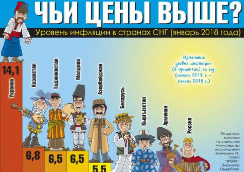 Чьи цены выше?